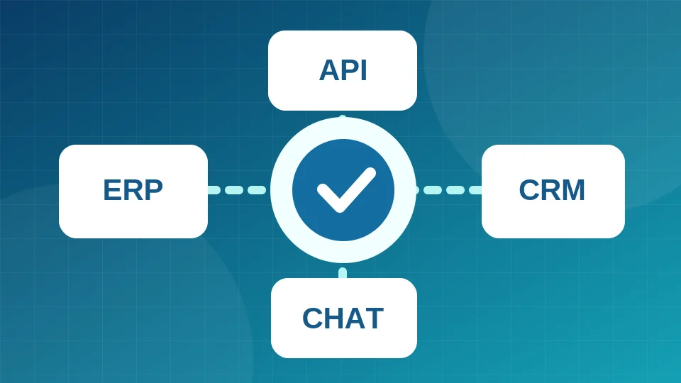 Diagrama ilustrado conectando ERP, CRM, API e canais de mensagens